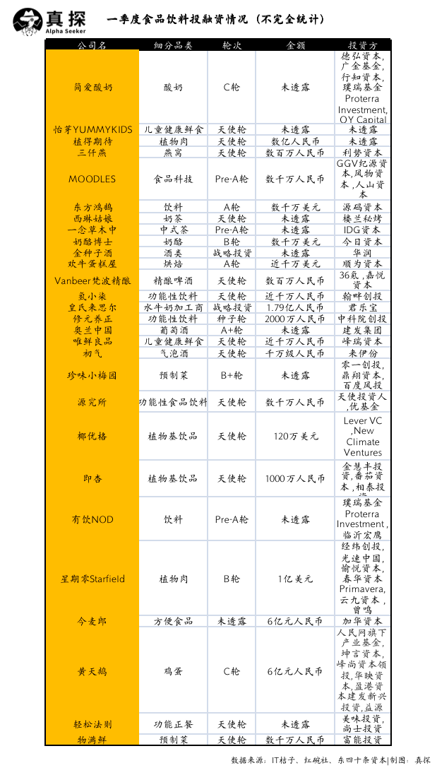 冰火新消費(fèi)：誰(shuí)已退場(chǎng)？誰(shuí)還在砸錢(qián)？