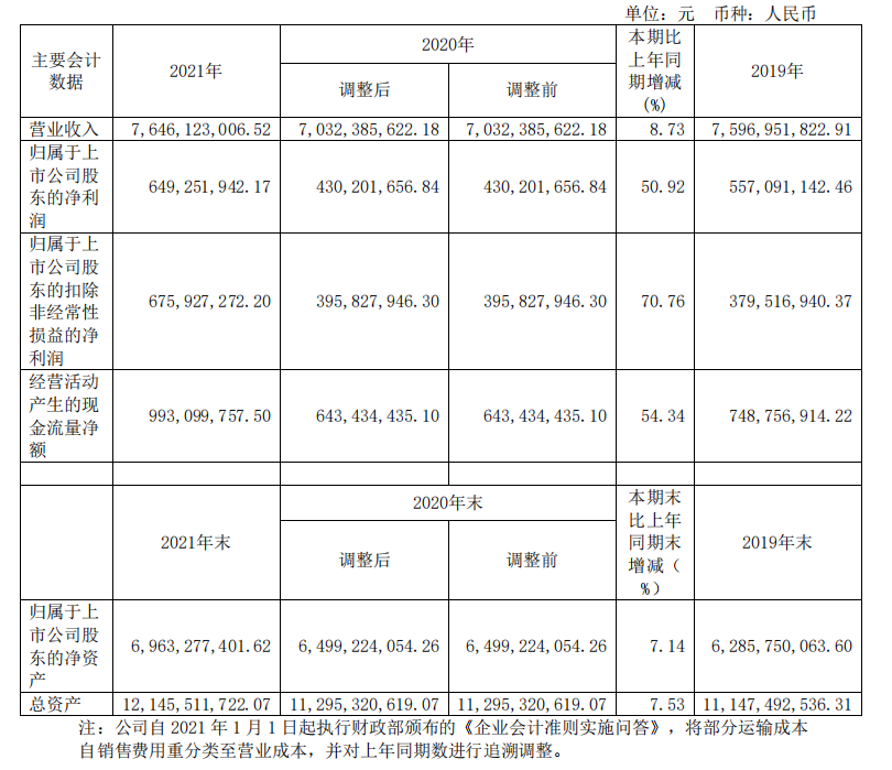 頭部化妝品企業(yè)盤點(diǎn)：上海家化增速掉隊(duì)，貝泰妮押寶薇諾娜