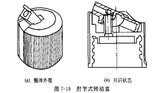 采購瓶蓋類包材這些基礎(chǔ)知識要點(diǎn)要了解