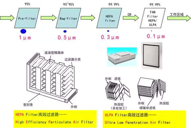 你知道包材制品內的灰塵是如何產生與杜絕的嗎？