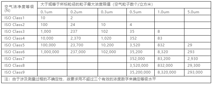 你知道包材制品內的灰塵是如何產生與杜絕的嗎？