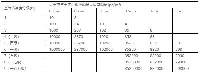 你知道包材制品內的灰塵是如何產生與杜絕的嗎？