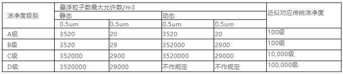 你知道包材制品內的灰塵是如何產生與杜絕的嗎？