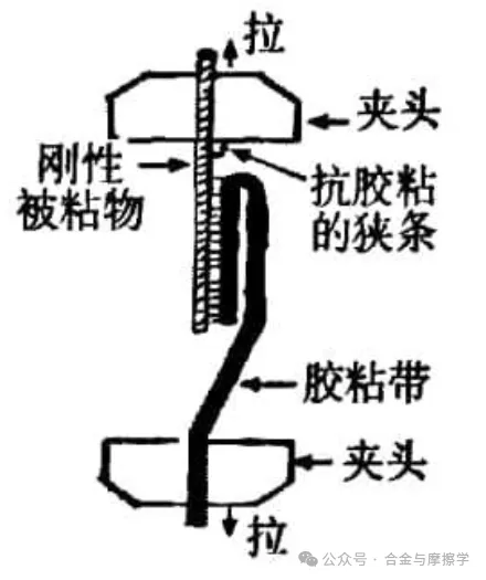 常見(jiàn)的涂層結(jié)合力測(cè)試方法及標(biāo)準(zhǔn)